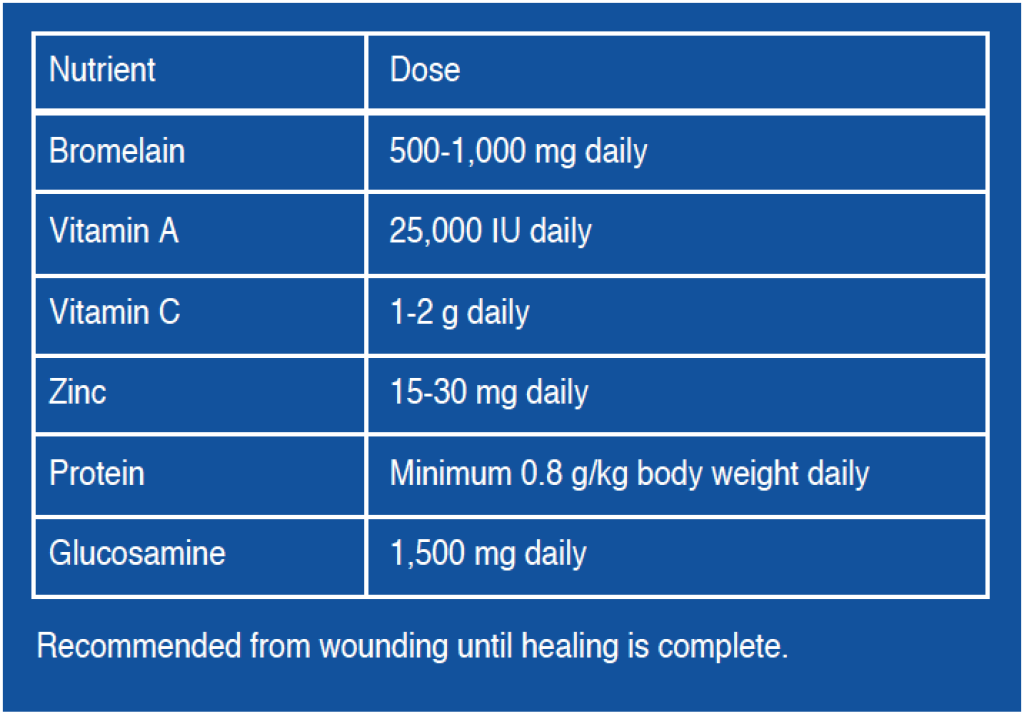 Healing Quickly from Laparoscopic Hysterectomy Life as I Know It
